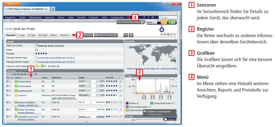 PRTG Network Monitor präsentiert Laufzeitdaten Ihres gesamten Netzwerks auf anschaulichen HTML-Seiten. Dieses Schaubild zeigt, wie Sie den Netzwerk-Monitor im Browser bedienen.