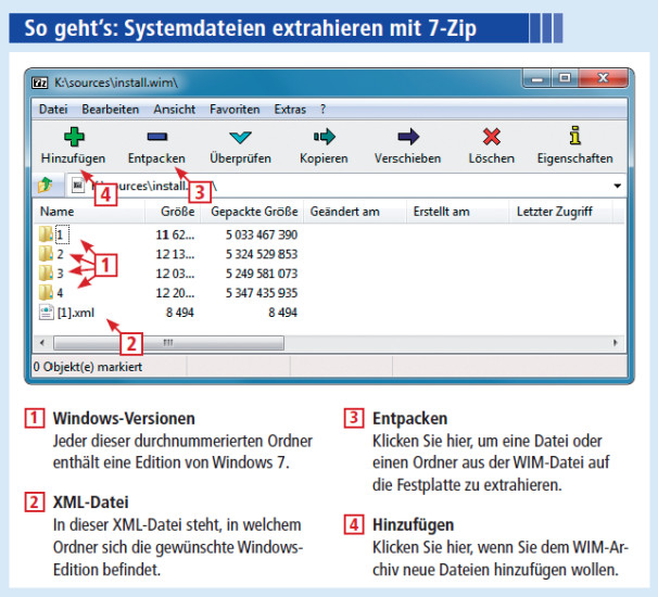 7-Zip: Die Systemdateien von Windows lassen sich nur ziemlich umständlich aus der Datei „install.wim“ herausholen. Der Packer 7-Zip kann Dateien aus WIM-Dateien extrahieren