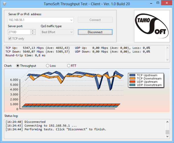 Throughput Test Tools