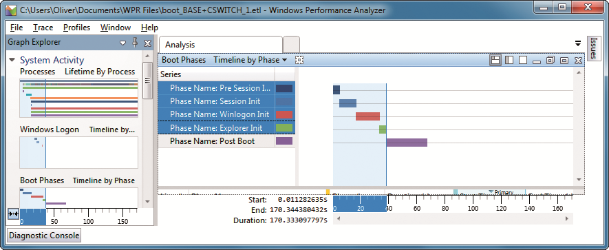 Protokoll-Auswertung: Der Windows Performance Analyzer bereitet die Protokolldaten grafisch auf – hier die Boot-Phasen von Windows 7