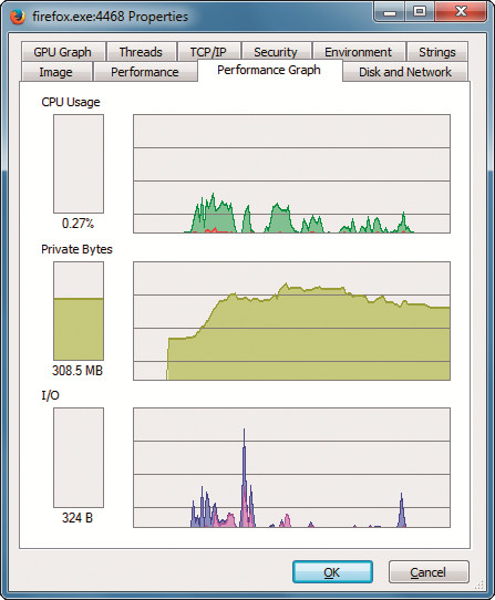 Performance Graph: Die mittlere Grafik zeigt hier den Arbeitsspeicherbedarf von Firefox
