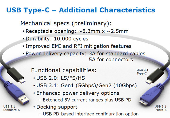 USB-Stecker vom Typ C: Diese Übersicht von Intel zeigt die Spezifikationen für die neuen Stecker.