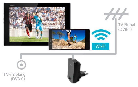 Tivizen Nano HD Hybrid: Der Adapter streamt im Heimnetz digitales Fernsehen aus Smartphones und Tablets.