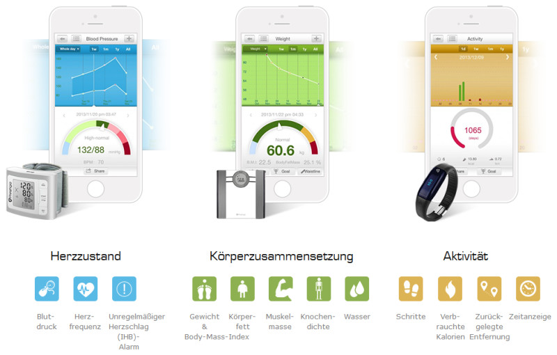Prestigio Health Care Solutions: Die per Bluetooth vernetzten Geräte überwachen den Herzzustand, die Körperzusammensetzung und die Aktivitäten des Nutzers. Die Auswertung der Messdaten erfolgt am Smartphone oder Tablet.
