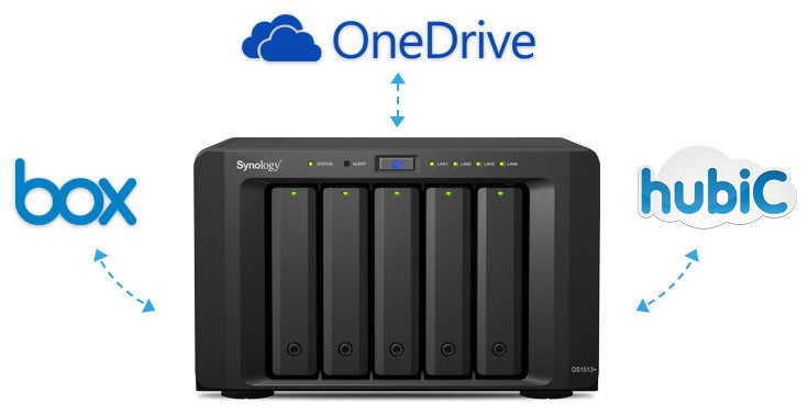 Cloud Station: NAS-Server mit DSM 5.1 synchronisieren Dateien und Ordner nun auch mit Microsofts OneDrive, Box.com und hubiC.