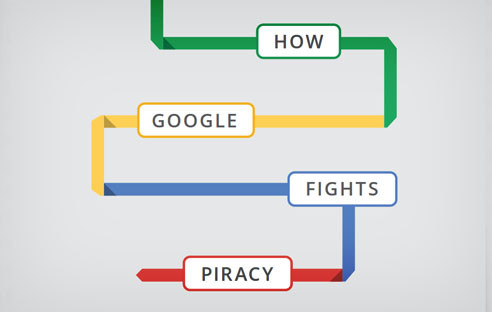 Google will die Suche nach illegalen Downloads erschweren und Nutzer verstärkt auf legale Angebote hinweisen. Piraterie-Webseiten sollen zudem weiter unten in Suchergebnissen angezeigt werden.