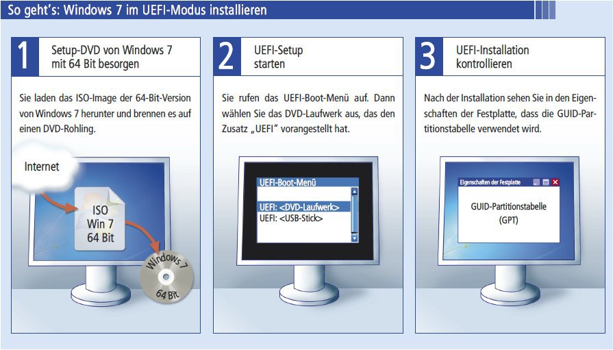 So geht’s: Windows 7 im UEFI-Modus installieren (Bild 2).