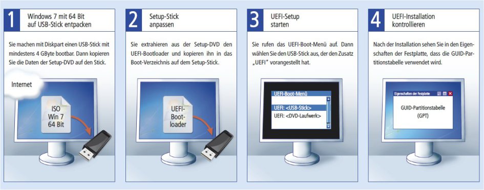 So geht‘s: Setup-Stick für UEFI-PCs (Bild 6).
