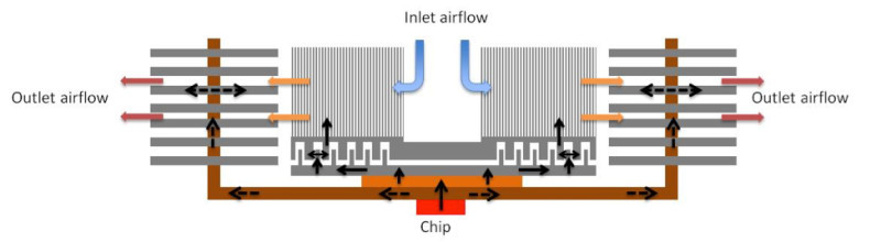 Kinetische Kühlung: Der CPU-Kühler von Coolchip Technologies zieht die Luft mittig an, drückt sie auf die Baseplate und durch die rotierenden Lamellen nach außen weg.