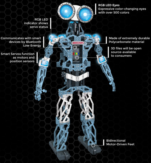 Meccanoid G15 KS: Der Selbstbau-Roboter erinnert an den blechernen 80er-Jahre-Star aus dem Kinofilm "Nummer 5 lebt!". Sein Gehäuse ist allerdings aus Polycarbonat.