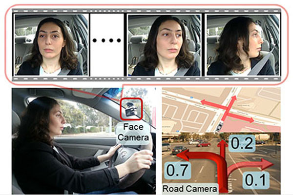 Brain4cars Fahrer-Tracking