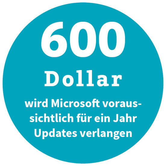 600 Dollar wird Microsoft voraussichtlich für ein Jahr Updates verlangen (Quelle: The Register)