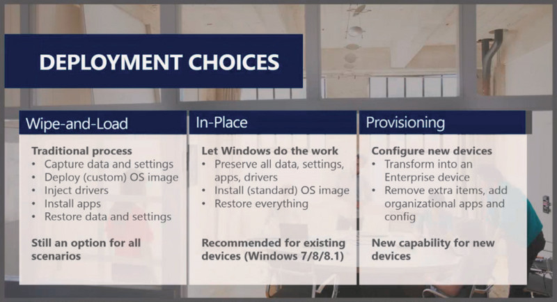 Deployment von Windows 10: Zu den klassischen Techniken sind In-Place Upgrade und Provisioning hinzugekommen.