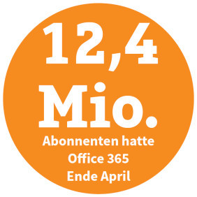 12,4 Mio. Abonnenten hatte Office 365 Ende April 2015 (Quelle: Microsoft)