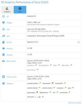 Benchmark Sony Xperia Z3+ / Z4 compact