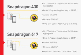 Snapdragon Chipsets