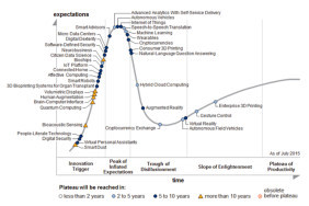 Hype Cycle for Emerging Technologies 2015: Die Top-Hypes kurz vor dem Absturz sind autonome Fahrzeuge und das Internet of Things.
