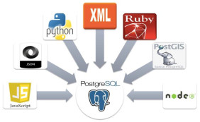 Big-Data-Apps: Weil PostgreSQL Sprachen und Formate wie Javascript, Python, Ruby, node.js, JSON, Geospatial und XML unterstützt, lassen sich damit sehr einfach Apps schreiben.