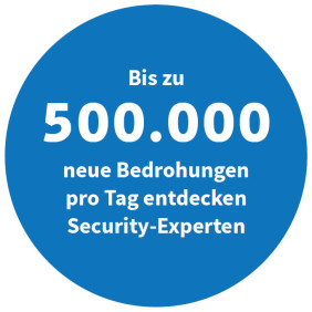Bis zu 500.000 neue Bedrohungen pro Tag entdecken Security-Experten (Quelle: Panda Security)