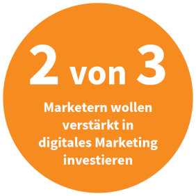 2 von 3 Marketern wollen verstärkt in digitales Marketing investieren (Quelle: Salesforce „State of Marketing 2014“)