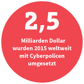 2,5 Milliarden Dollar wurden 2015 weltweit mit Cyberpolicen umgesetzt (Quelle: Lloyd’s)