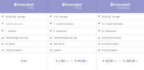 Preismodell ProtonMail