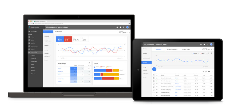 AdWords-Redesign