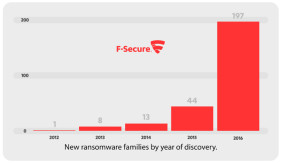 Die Zahl der Ransomware-Familien steigt explosionsartig