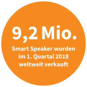 Weltweit verkaufte Smart Speaker im 1. Quartal 2018