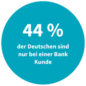 Deutsche mit Konto bei nur einer Bank
