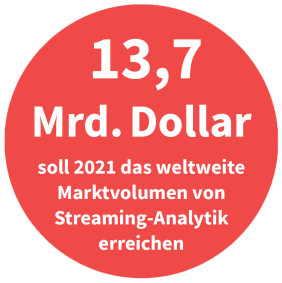 Weltweites Markrvolumen von Streaming Analytik bis 2021