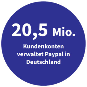 Paypal-Kundenkonte in Deutschland