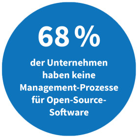 Unternehmen ohne Management-Prozese für Open Source Software