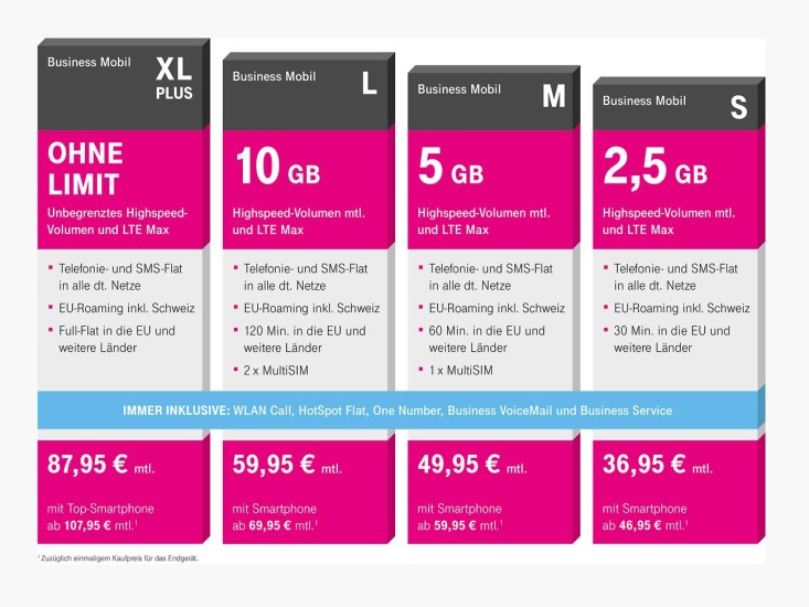 Das neue GK-Mobilfunk-Tarifportfolio der Deutschen Telekom