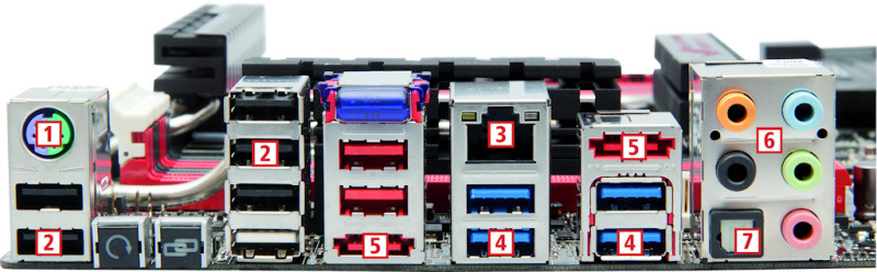 Peripherieanschlüsse: PS/2 (1), USB 2.0 (2), Gigabit-Netzwerk (3), USB 3.0 (4), eSATA (5), MehrkanalAudio analog (6), Mehrkanal-Audio optisch-digital (7).