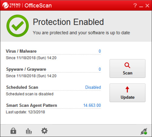 Trend Micro Office Scan