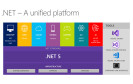 dotnet5-platform