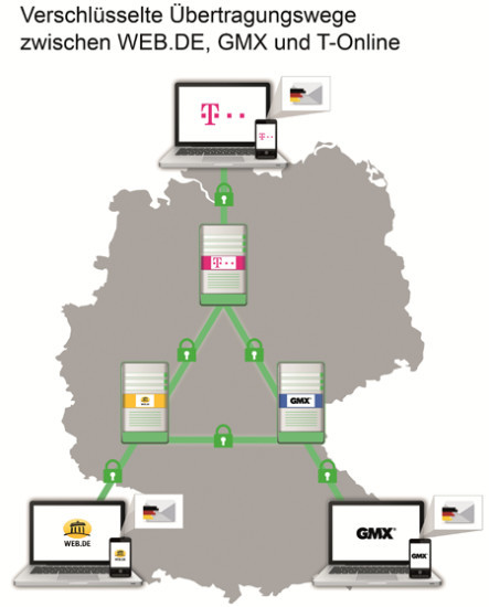 Verschlüsselter Kontakt: Der neue Verbund umfasst die Mail-Anbieter Deutsche Telekom, GMX und Web.de