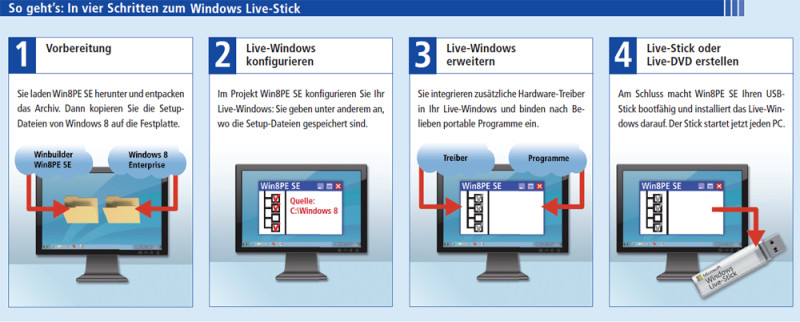 So geht's: In vier Schritten zum Windows Live-Stick
