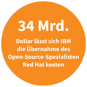 IBM Red Hat Deal