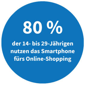 Shoppng per Smartphone