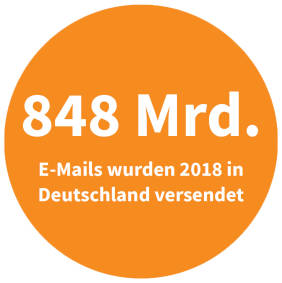 E-Mails 2018 in Deutschland