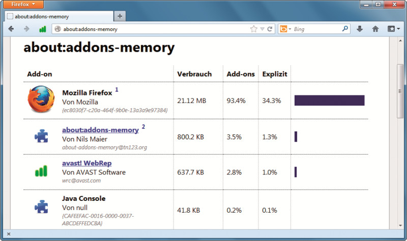 About: addons-memory zeigt eine Übersicht des Speicherplatzverbrauchs