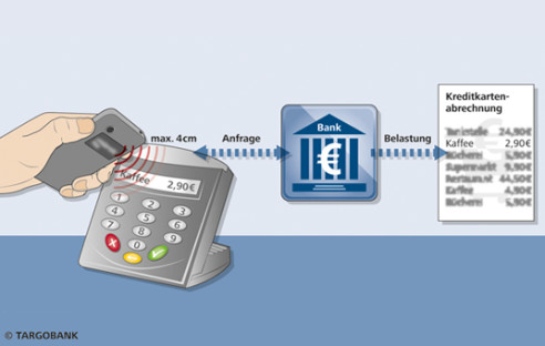 Shopping: Sicherheit beim Bezahlen mit NFC 