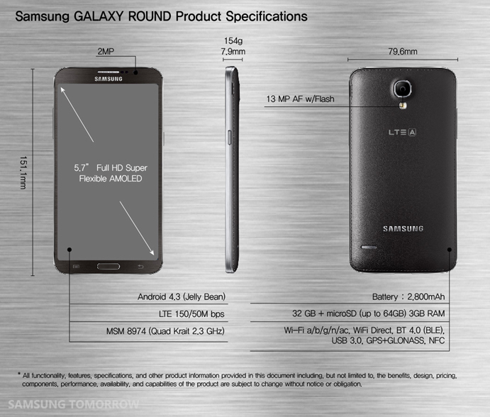 Bisland hat Samsung nur wenige technische Daten zum Galaxy Round veröffentlicht.