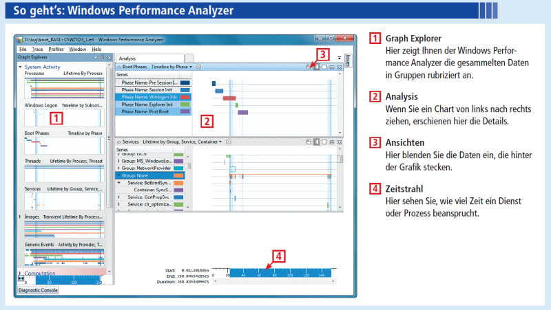 Windows Performance Analyzer: Das Tool bereitet die Daten, die der Windows Performance Recorder aufgezeichnet hat, grafisch auf. Das erleichtert die Analyse der Daten