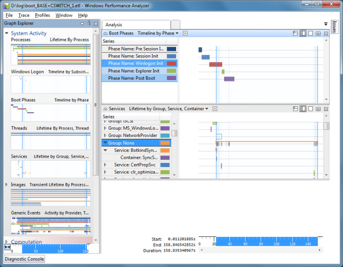 Windows Performance Analyzer: Dieses Tool bereitet die Daten des Windows Performance Recorders grafisch und erleichtert die Analyse der Daten.