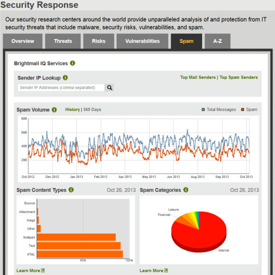 Symantec Security Response