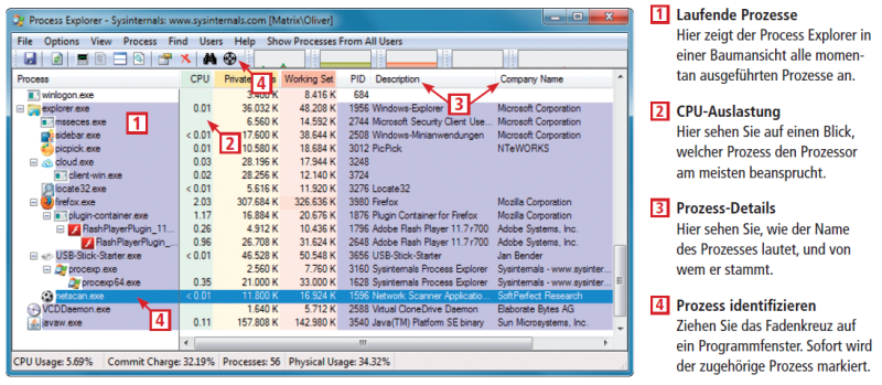 So geht's: Der Process Explorer informiert Sie über alle momentan unter Windows ausgeführten Prozesse. Außerdem zeigt er an, wie die Prozesse die CPU auslasten