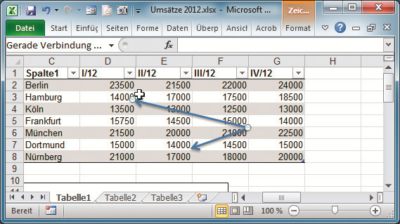 Zusammenhänge zwischen Zellen lassen sich in Excel auch grafisch darstellen